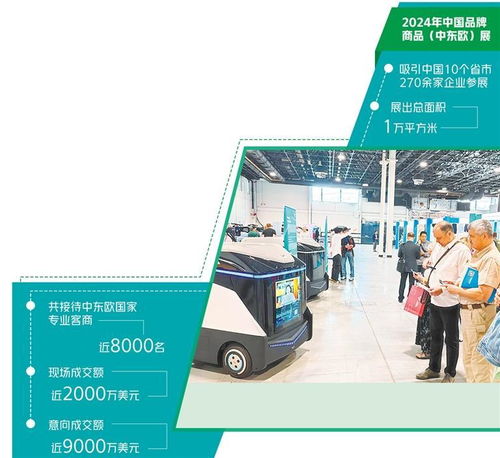 中東歐市場 中國產品新藍海與商務代理代辦服務的機遇