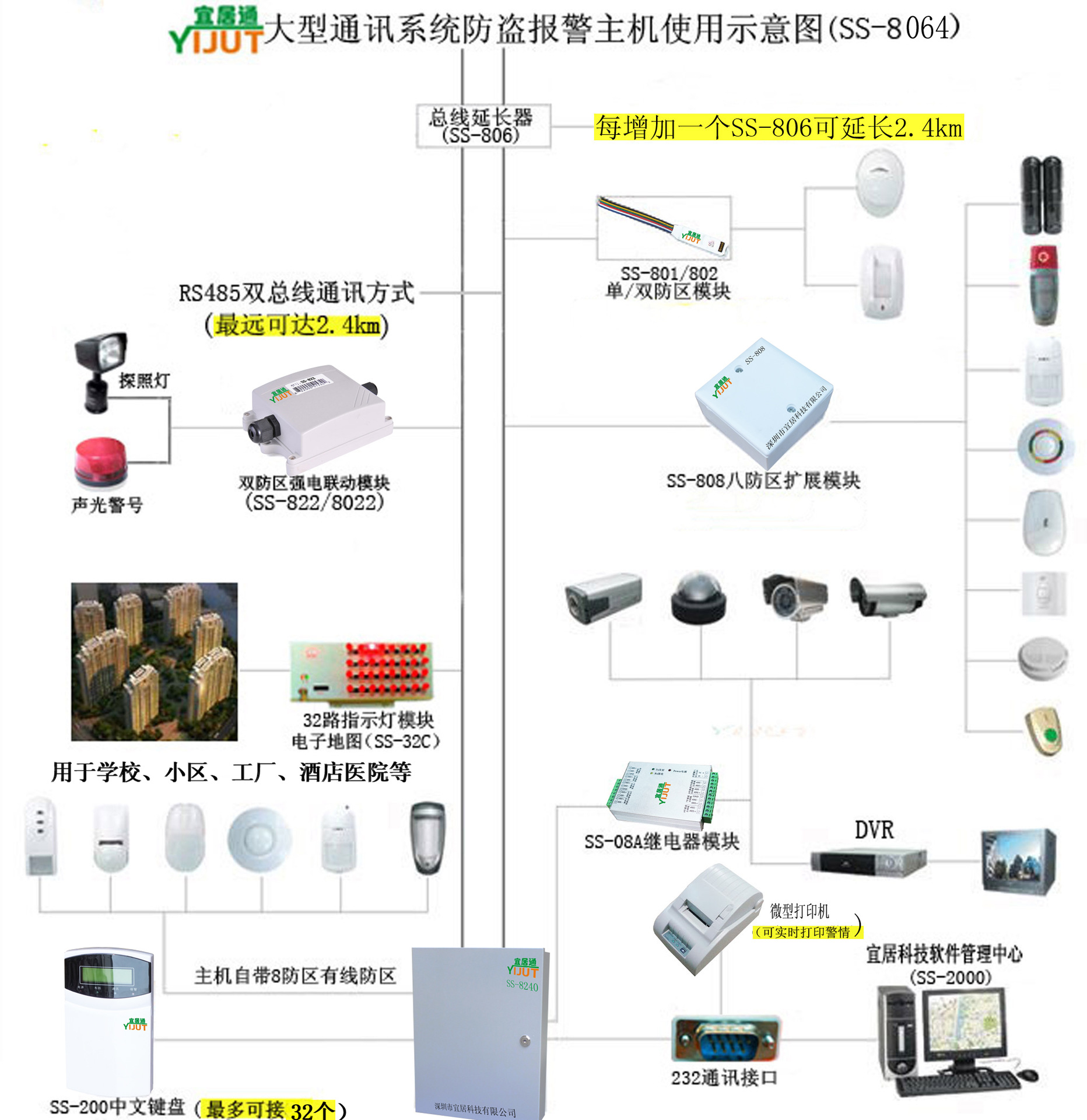 監(jiān)獄64路總線電話聯(lián)網(wǎng)智能防盜報(bào)警主機(jī)——專業(yè)的安防解決方案