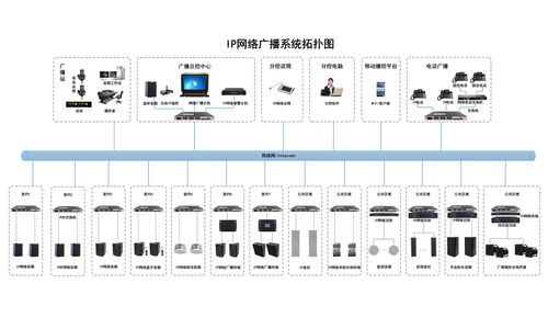 IP網絡廣播系統 引領廣播技術革新，重塑公共廣播新篇章