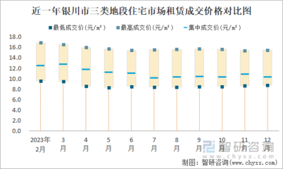 2023年12月銀川市商業用房租賃市場分析 價格平穩，理性成交成主流