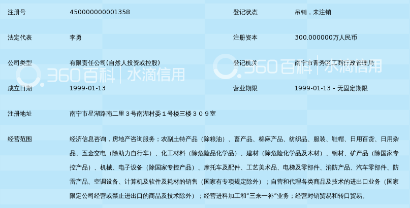 廣西翔盈國貿(mào) 專業(yè)房地產(chǎn)信息咨詢服務(wù)，助力區(qū)域經(jīng)濟發(fā)展